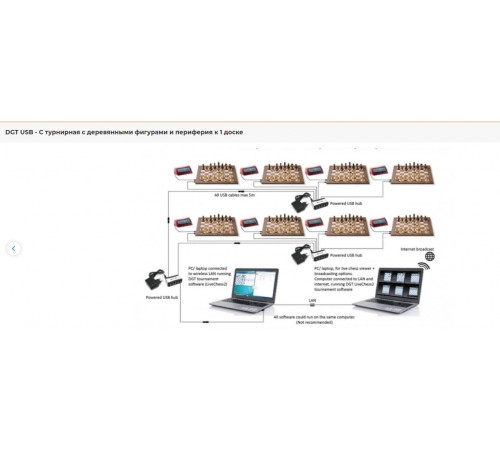 Шахматная доска электронная  DGT Smart Board (USB-Type C) оптом